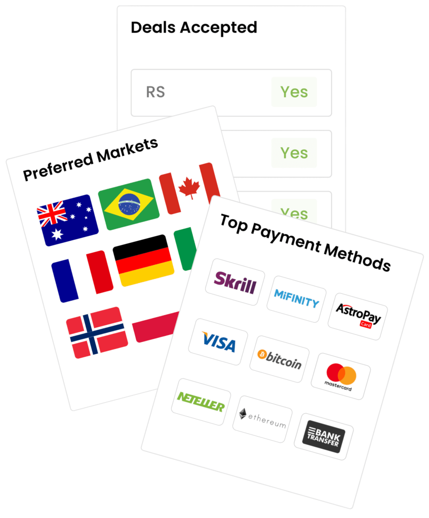Deals accepted preferred Markets and Top Payment Methods